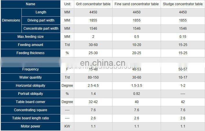 small gold shaker table/gold separating machine mining small gold shaker table