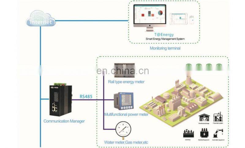 KPM73-B Factory Price Multifunction Digital Panel Power Meter