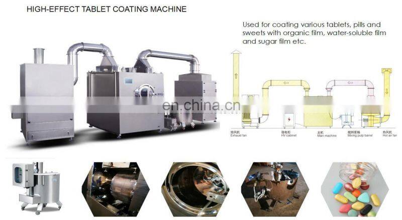 BGB SERIES HIGH-EFFECT TABLET SUGAR COATING MACHINE used in European and American markets