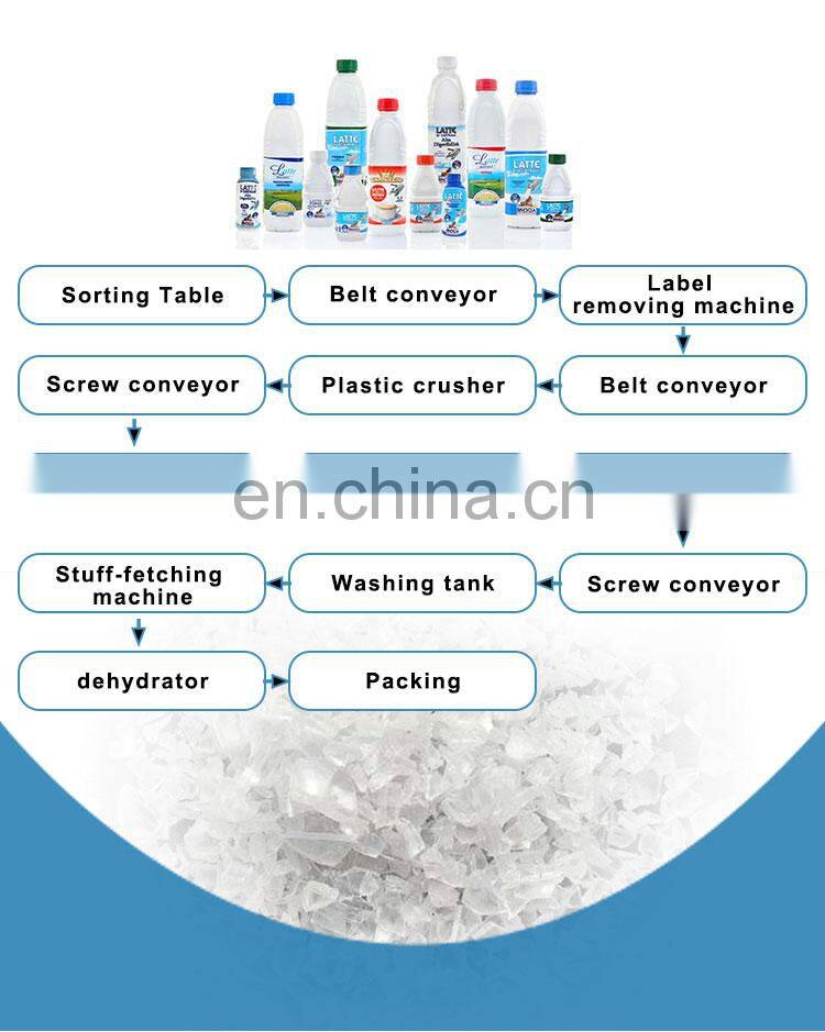 Water-ring plastic bottle crushing and cleaning machine PET material recycling equipment with factory price
