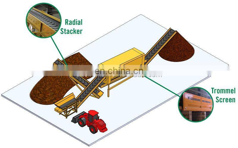 2022 Classification garbage with waste processing machine(garbage trommel screen)