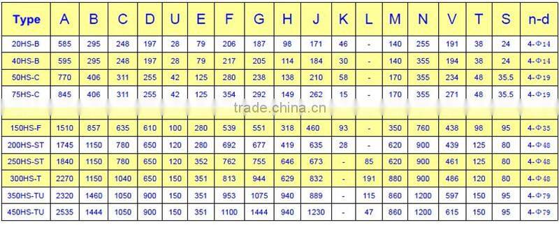 Washdown Slurry Pump