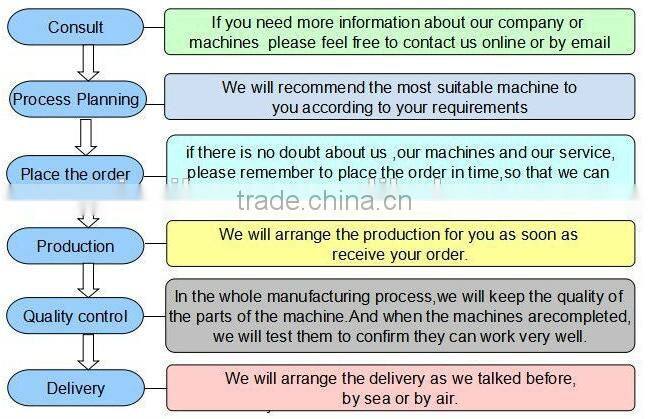 HIGH CONFIGURATION 2515 TWO HEADS AND SIX SPINDLES RELIEF CNC ROUTER (RACK TYPE)