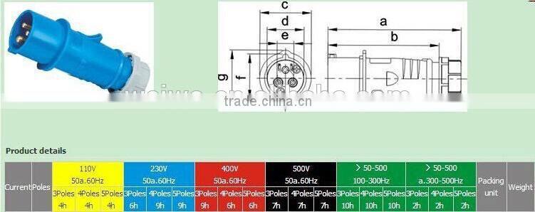 industrial plug socket 2P+E 16A/32A IP44