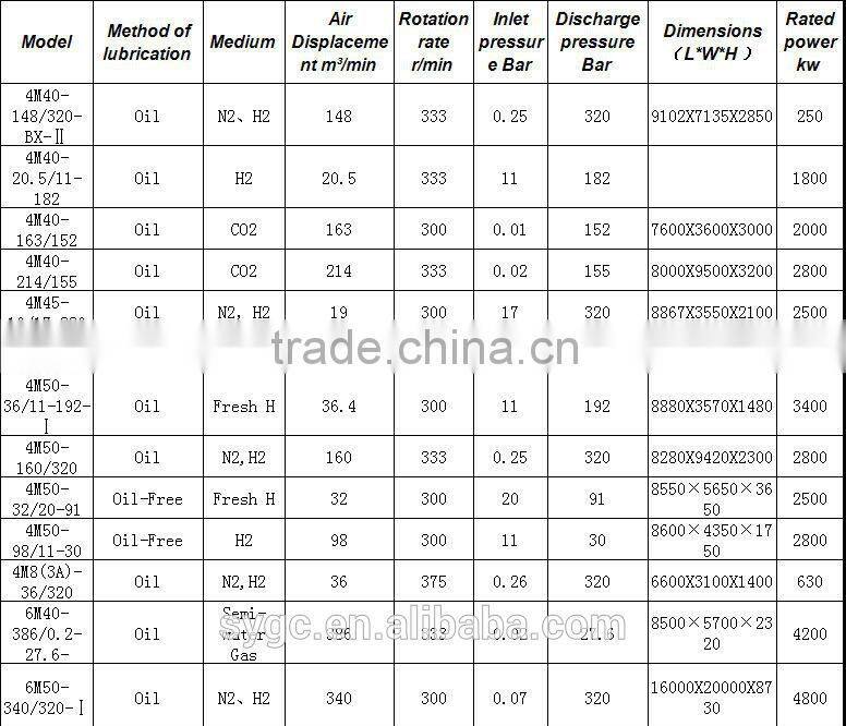 6M40-386/0.2-27.6 oil-free reciprocating compressor industrial heavy duty air hydrogenation compressor rotary compressor