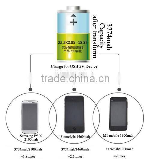 Hot new products for 2016 gift portable power bank ultra thin metal power bank for mobile phone