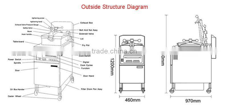 Stainless steel Fast Food Used Henny Penny Pressure Fryer/Chicken Pressure Fryer Machine/Commercial Chicken Pressure Fryer