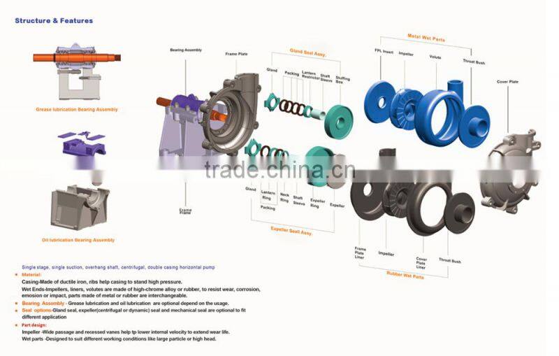 8/6 AH slurry pump for coal washing plant