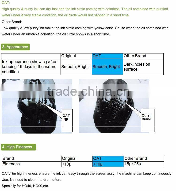 DS14L duplicator ink digital duplicator printing ink for Duplo& digital ink& consumable ink