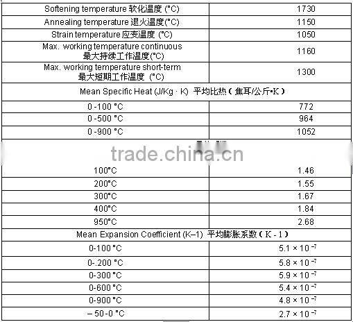 Customer designed quartz glass laboratory flask