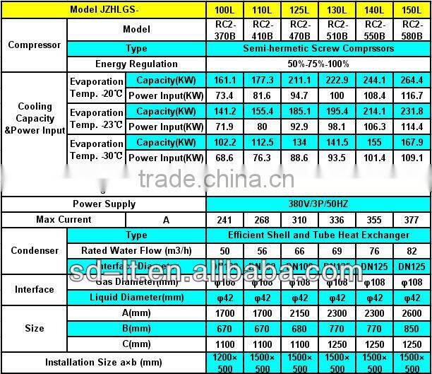 Water Cooled Compressor Racks Condensing Unit (JZHLGS Series with Hanbell Screw Compressor)