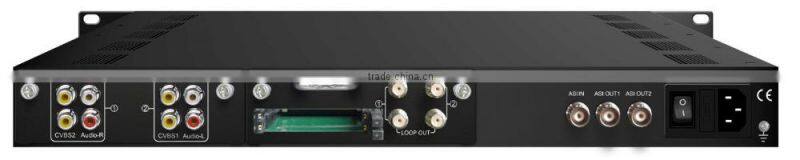 DVB-C Tuner CI Slot/DVBS CI IRD