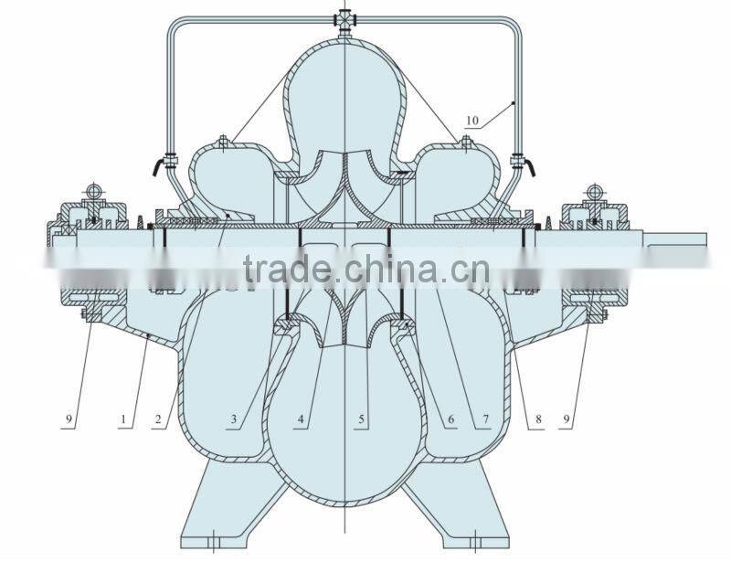 BPO horizontal double suction split case pump