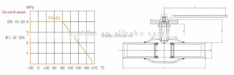 TKFM hot sale water industry use flow balance fully welded ball valve