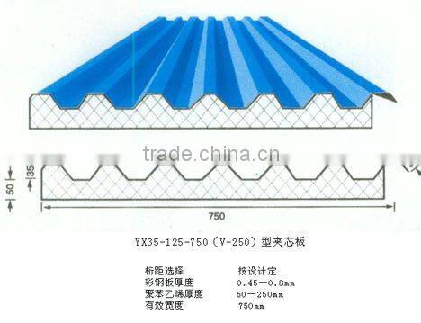 YX35-125-750 color steel sheet