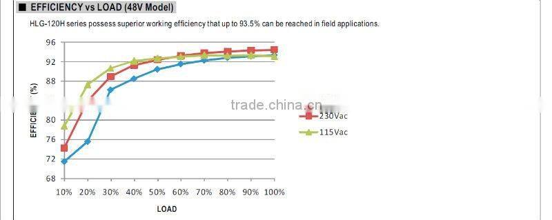 MW 120W HLG-120H Single Output Switching Power Supply