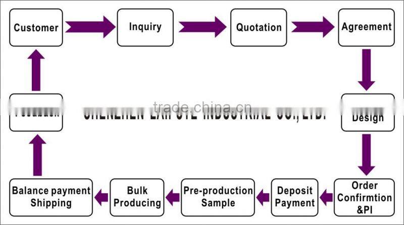 cheap promotional watches factory shenzhen watch manufacturer