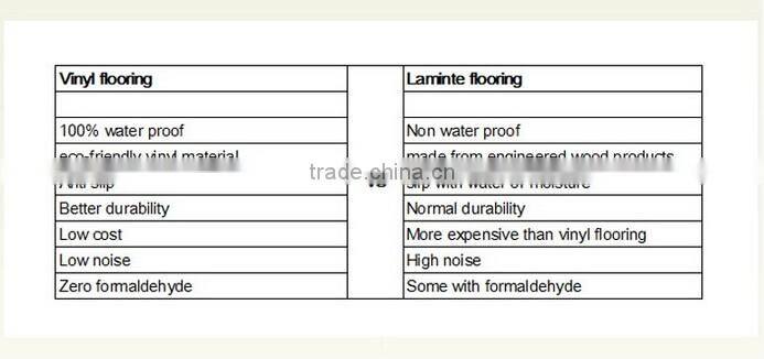 uv coating surface treatment pvc vinyl flooring that looks like carpet