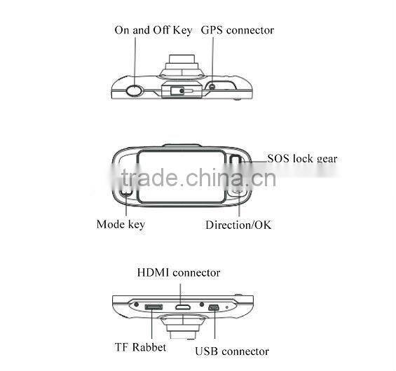Allwinner chipset gps car black box camera recorder