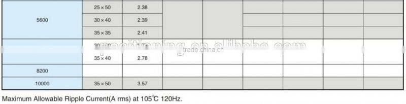 Used for large electrolytic capacitor switching power supply
