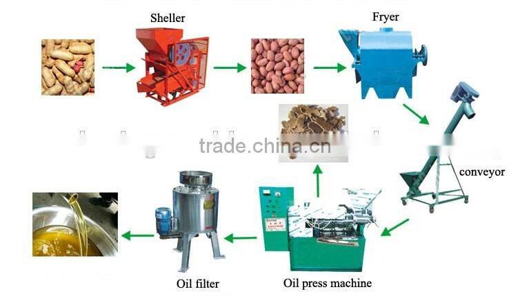 Cold&Hot press groundnut oil expeller machine with advanced oil making technonogy