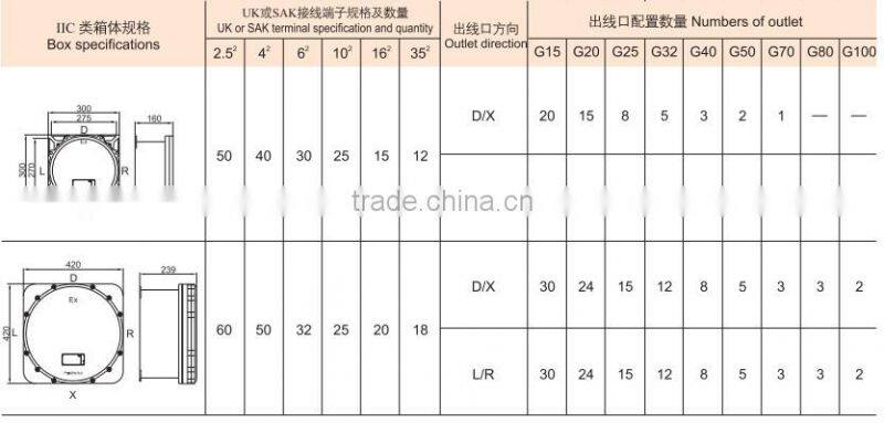 Aluminum enclosure Junction box explosion proof IP65