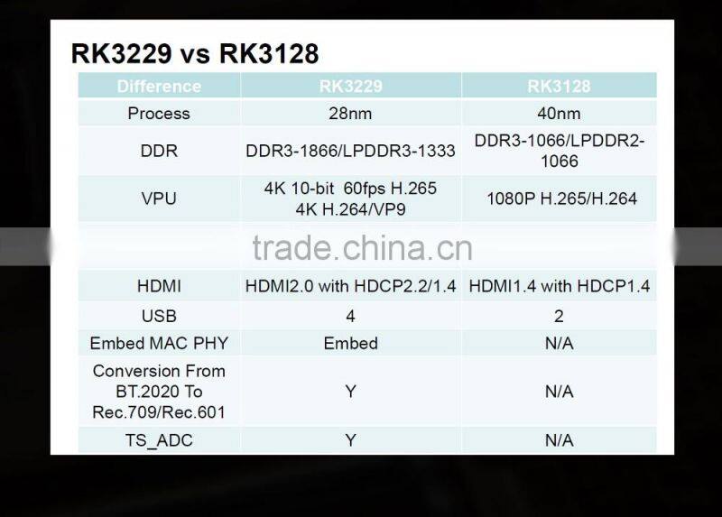 Roofull Newest MX Plus Ram 1g Rom 8g Quad Core MX Plus Ii Android TV Box MX Plus 2 RK3229 TV Box