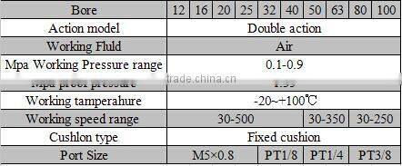 Air thin cylinders Double acting industrial shock absorbers 12V linear actuator