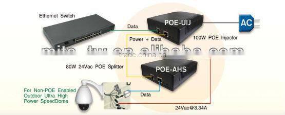70W IEEE 802.3at Standard Ultra High Power PoE injector, MITS Taiwan, Gigabit, POE-UIJ-7056ND8, 85% High Efficiency