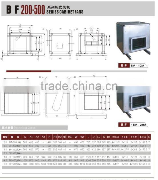 B F 200-500 SERIES CABIMET FANS
