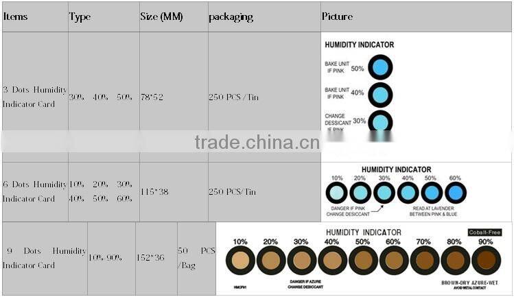 Quality product pcba humidity indicator card china manufacturer