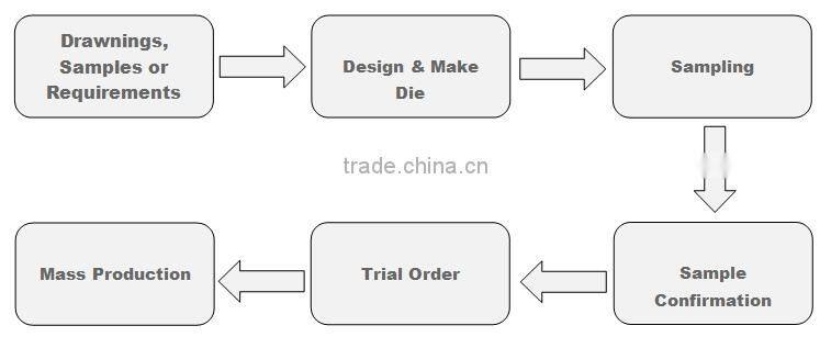 Modern Arch Single Control Deck Mounted Kitchen Faucets 9410