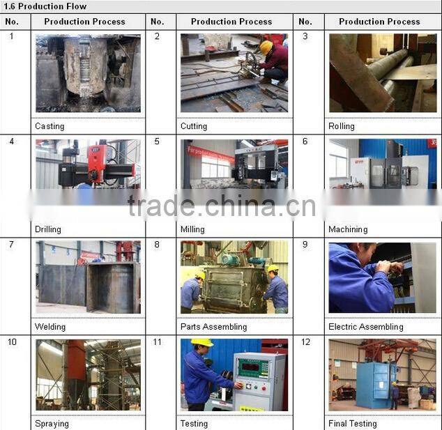 Passing Through Shotblast Machine For Weld Parts