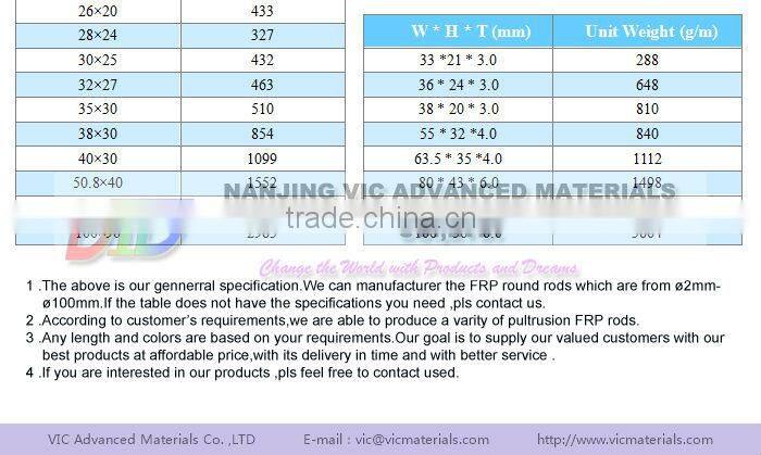 Epoxy Insulation Tube