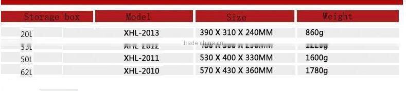 China manufacturer price big plastic storage box