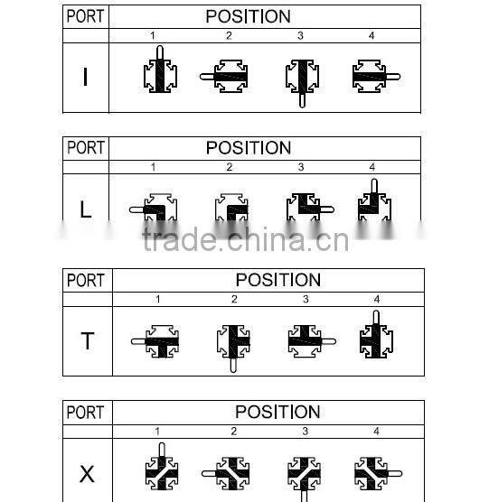 9/16-18 UNF thread four way ball valve with high pressure