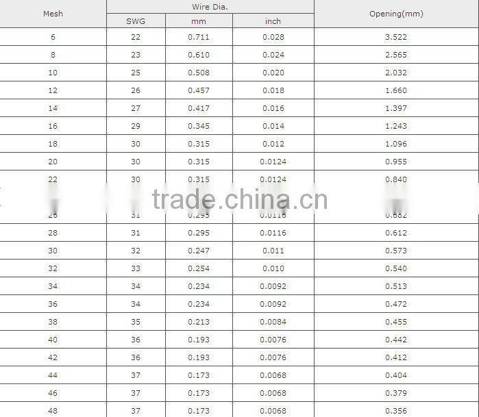 Copper isolated sound screen