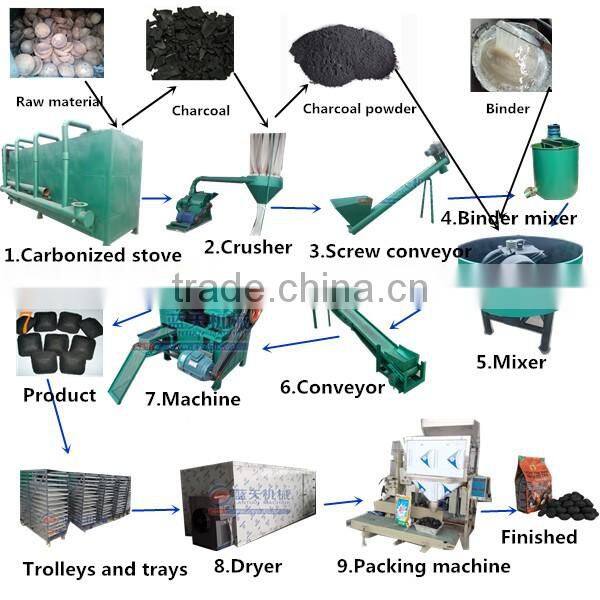 Coal Powder For Spiral Screw Conveyor