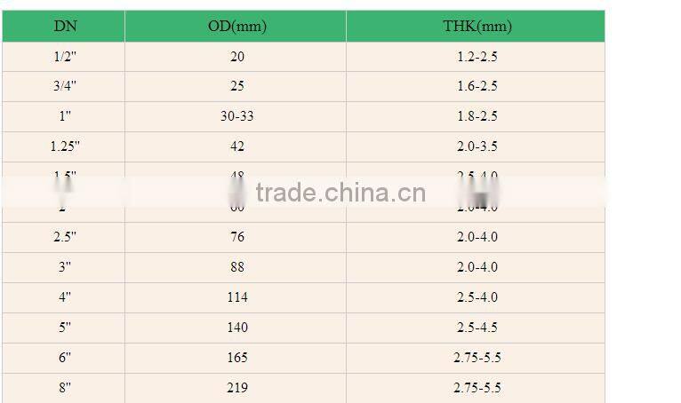 Z1351 Best Price Rigid Hot Dipped Galvanized Round Steel Pipes / black steel pipe/seamless steel pipe/carbon steel pipe