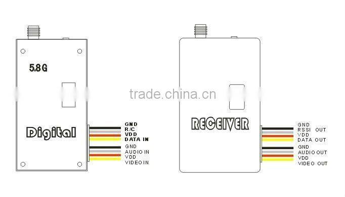 5.8G AV Tx Rx Module for Wireless Audio Video Transmission
