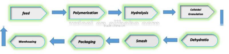 Malaysia polyacrylamide flocculant agent price