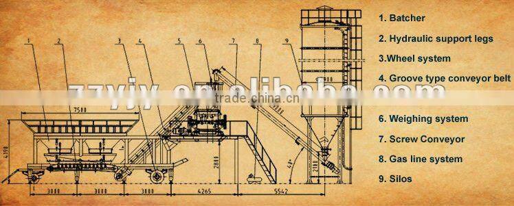 YHZS50 Mobile Concrete Mixing Plant, Concrete Batching Plant, Concrete Mixing Plant
