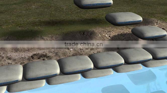 Protection Work of River Embankment