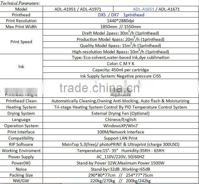 waterbase ink or eco solvent Ink Printing Machine A1651