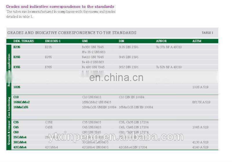 AISI 1045 non secondary hydraulic cylinder seamless steel pipe