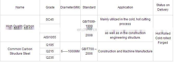 factory direct sale top quality alloy steel 32CrMoV12-10 round bar manufacturer