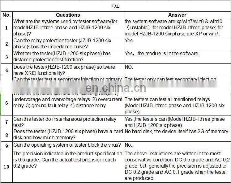 Microcomputer Control Universal Secondary Injection Relay Test Set digital protection relay tester