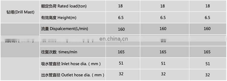 200m depth water well drilling rig with tricycle move fast