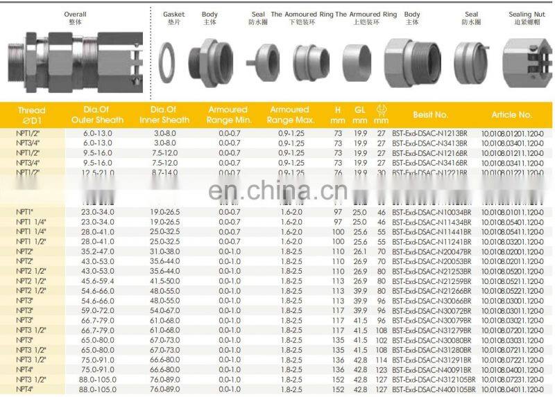 Factory direct waterproof cable gland and strain relief line grab line PG