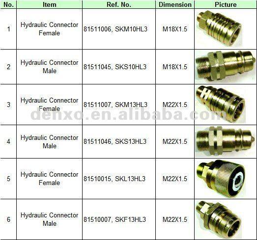 M22X1.5 Female Hydraulic Connectors